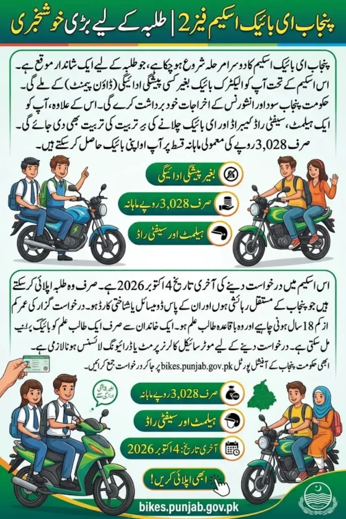 Punjab E-Bike Scheme Phase 2 Online Registration 2026 – Complete Apply Guide