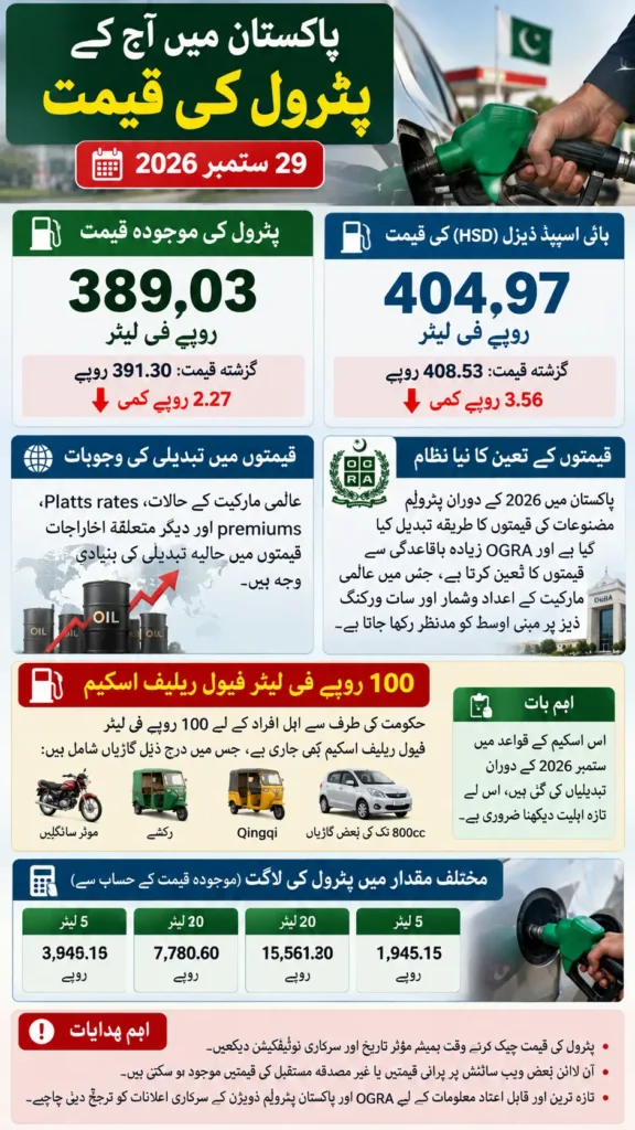 Today Petrol Price in Pakistan 29 September 2026