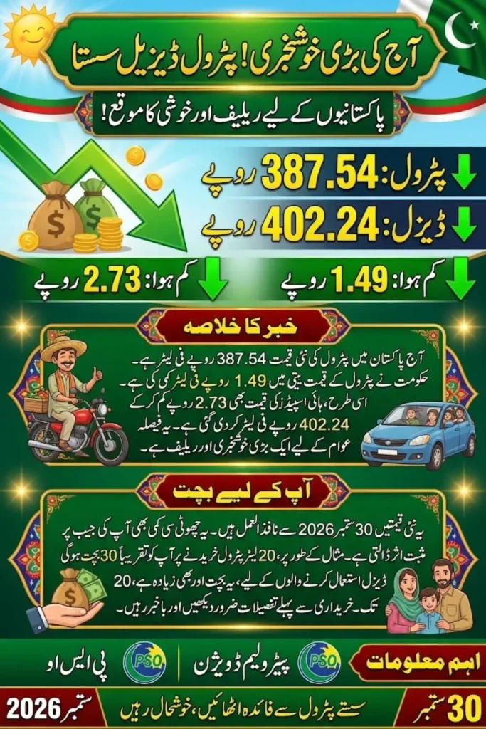 Today Petrol Price in Pakistan – 30 September 2026