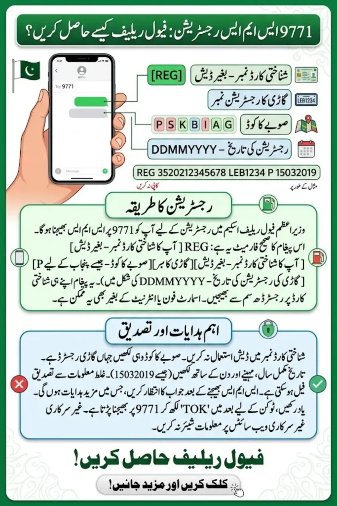 9771 SMS Registration Format: Correct CNIC, Vehicle Number & Province Details