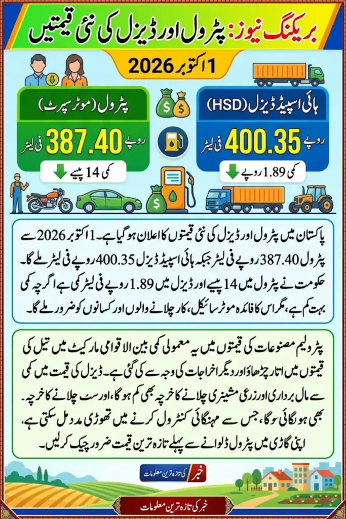 Today Petrol Price in Pakistan – 1 October 2026
