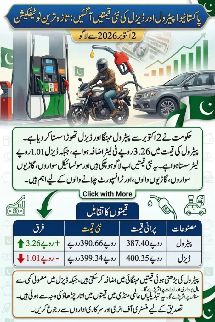 Today Petrol Price in Pakistan – 2 October 2026