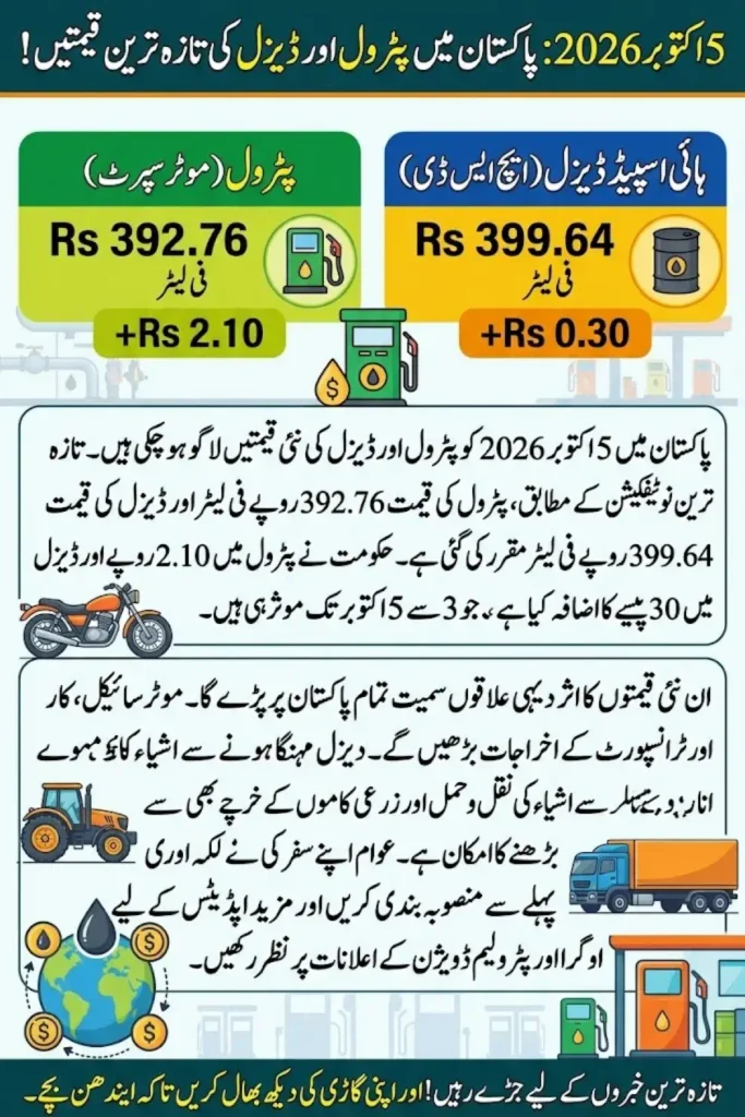 Today Petrol Price in Pakistan – 5 October 2026
